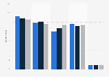 Share of mobile phone operators based on revenues generated in Poland from 2020 to 2024