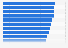 Leading universities for life sciences and medicine in Latin America in 2024, by academic reputation (index score)