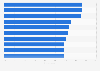 Most popular TV channels and video streaming services in the United Kingdom (UK) in 4th quarter 2024