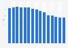Number of text messages (SMS) sent in Poland from 2010 to 2024 (in billions)