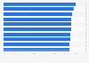 Most popular all-time TV shows in the United Kingdom (UK) from as of 4th quarter 2024