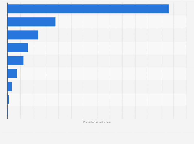 Statistic: Gold mine production in Brazil in 2022, by state (in metric tons)