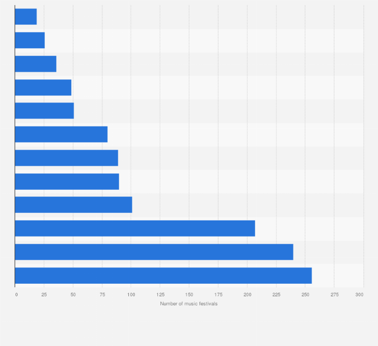 Statistic: Number of music festivals in the Netherlands in 2019, by province