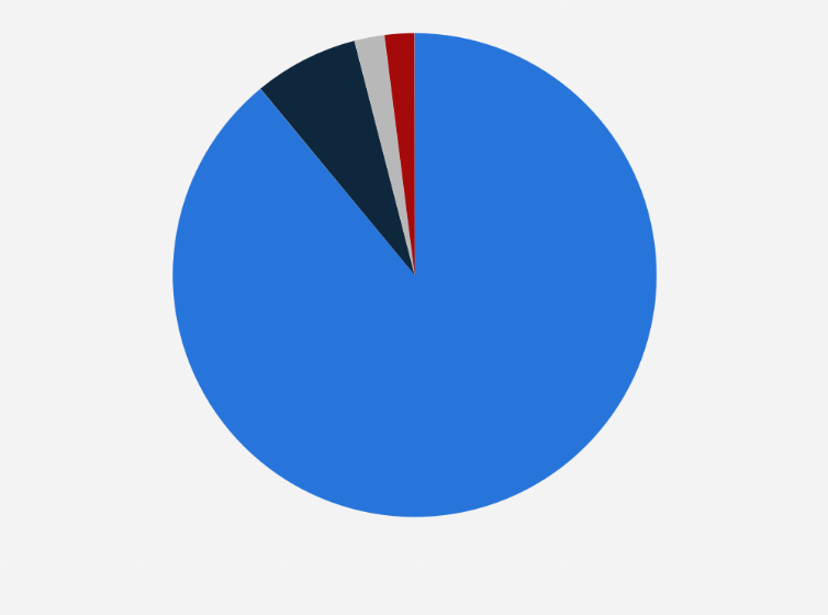 Statistic: Distribution of music festivals in the Netherlands in 2019, by frequency