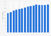 Number of students in higher education in Mexico from academic year 2009/2010 to 2023/2024 (in 1,000s)
