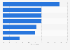 Leading priorities for staffing firms worldwide in 2024