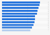 Level of trust in the following news media brands among respondents who have heard of the brands referred to in Singapore in 2024