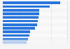 Highest-grossing film directors of all time worldwide as of June 2025, by cumulative global box office gross (in billion U.S. dollars)
