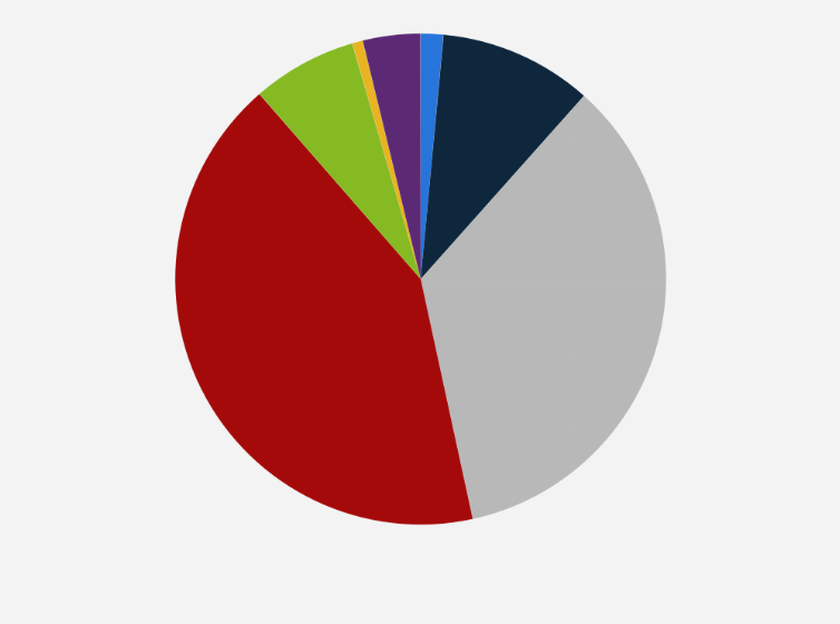 Statistic: Share of children who started using a mobile phone in Poland in 2022, by age group*
