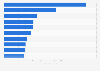 Most popular YouTube channels across India as of March 2025, by number of subscribers (in millions)