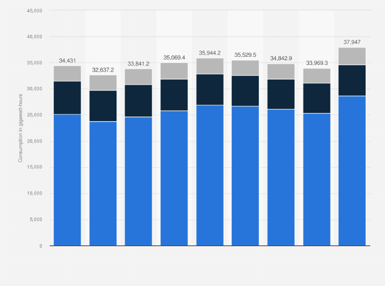 Statistic: Final electricity consumption in households in Sweden from 2013 to 2021, by type (in gigawatt-hours) 
