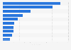 Sales of the leading snack and bakery companies worldwide in 2024 (in billion U.S. dollars)