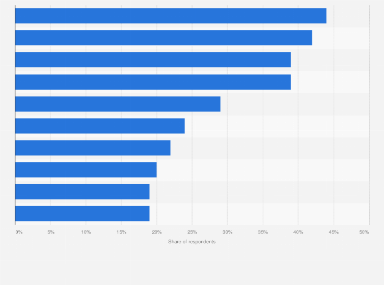 Statistic: Key actions to improve the living environment according to respondents in Singapore as of November 2018