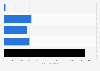 Number of female unique visitors for Netflix in India in March 2022, by age group (in 1,000s)