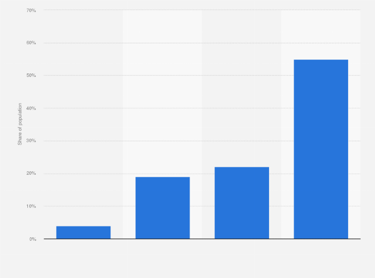 Statistic: Share of population in Brazil who had a mobile phone stolen as of June 2018, by time period