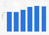 Number of people in Germany who bought ice cream from the frozen food section within the last 14 days from 2019 to 2024 (in millions)