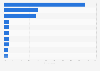 Which politicians and public figures do you trust the most?