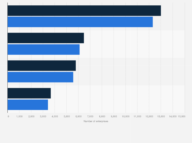 Statistic: Number of enterprises using social media in Ukraine from 2018 to 2019, by format