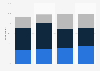 Opinion of people in the United States about the costs of space exploration in 2019, by age