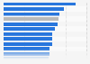 Average residential house price in New Zealand in March 2025, by region (in 1,000 New Zealand dollars)