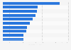 Leading mobile game apps in Japan in 2024, based on app revenue (in million U.S. dollars)