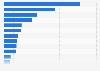 Awareness of electric car brands in Hong Kong as of January 2024