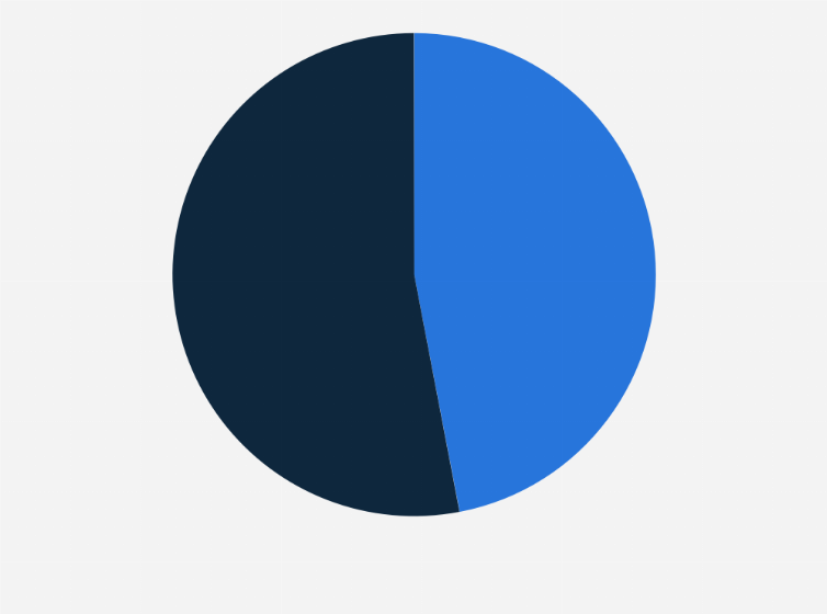 Statistic: Share of respondents that own a car in Taiwan as of January 2024