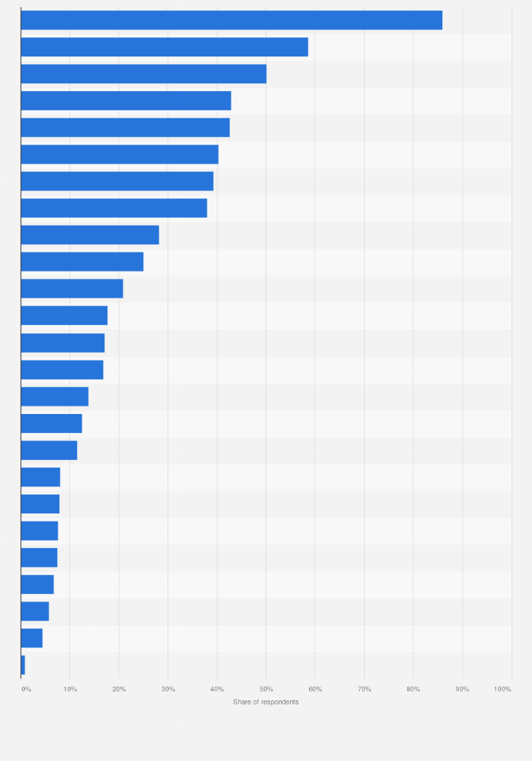 Statistic: Leading items purchased with internet shopping in South Korea as of September 2023