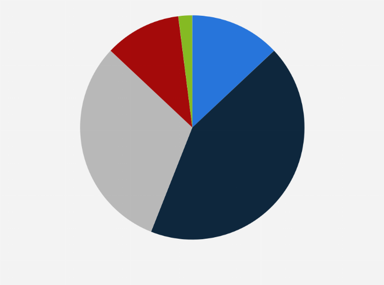 Statistic: How do you generally rate the range of movies and series available on DR TV?