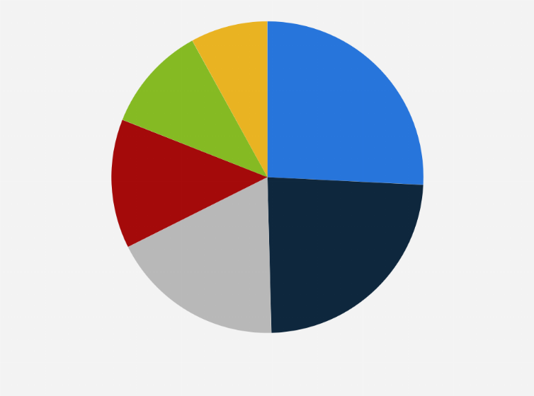 Statistic: Main way of learning about new series and movies for online streaming in South Korea in 2019