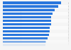 Average PM2.5 concentration in the most polluted cities in Mexico in 2024 (in micrograms per cubic meter of air)