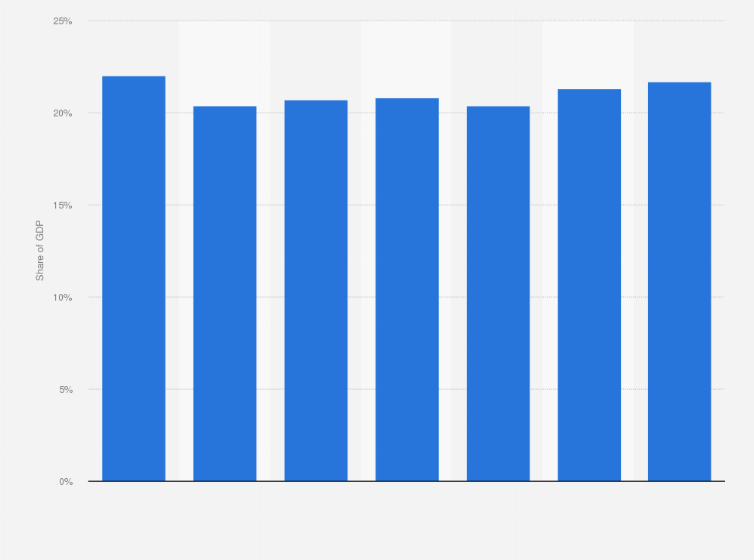 Statistic: Contribution of small and medium enterprises (SMEs) to the gross domestic product (GDP) of Russia from 2017 to 2023