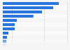 Number of personnel employed in Indian Railways in financial year 2024, by department (in 1,000s)