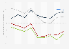 Trust in national mass media news sources in Ukraine from 2015 to 2023