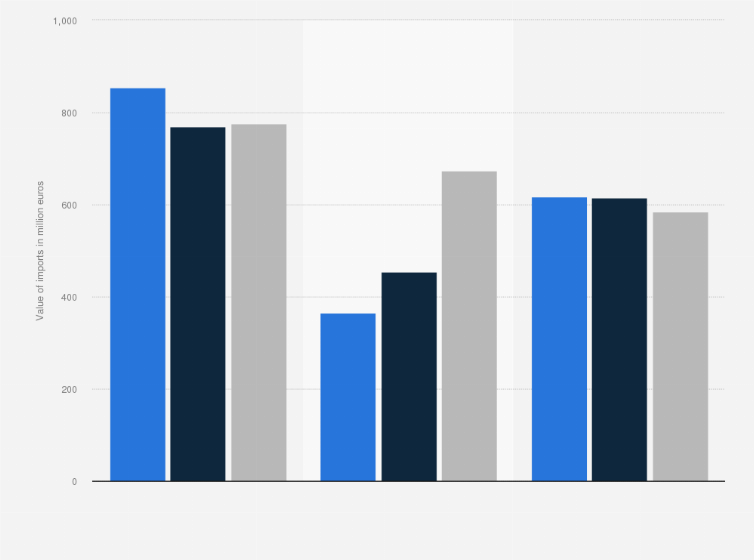 Statistic: Leading suppliers of footwear imported into Italy from 2016 to 2018, by import value (in million euros)