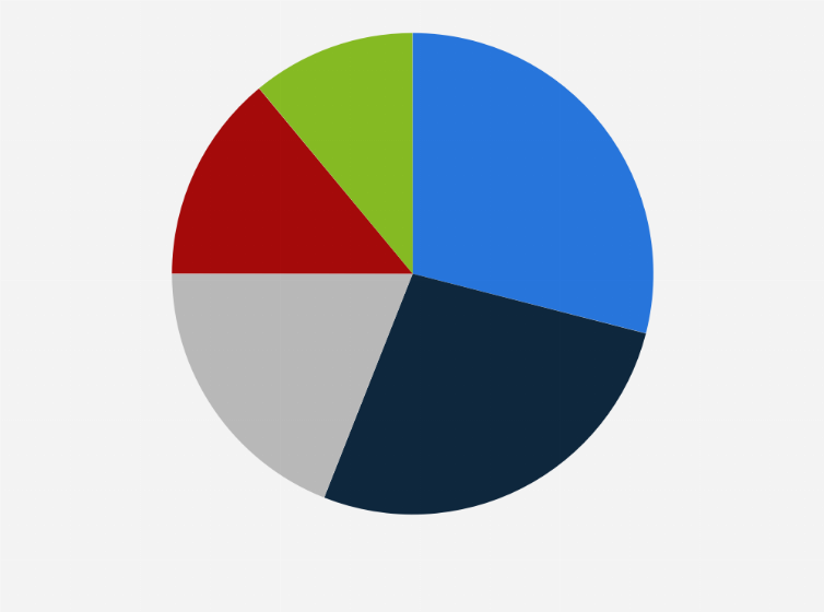 Statistic: Market share of software-as-a-service (SaaS) applications in China in 2017, by type