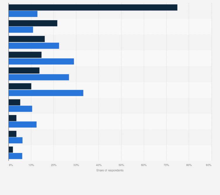 Statistic: Features of mobile carriers that smartphone users are most satisfied with in Japan in 2018, by type of carrier