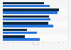Facebook users in Hungary in March 2025, by age and gender of users