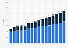 Number of publicly accessible alternating current and direct current electric vehicle charging points in Norway from Q1 2020 to Q2 2024