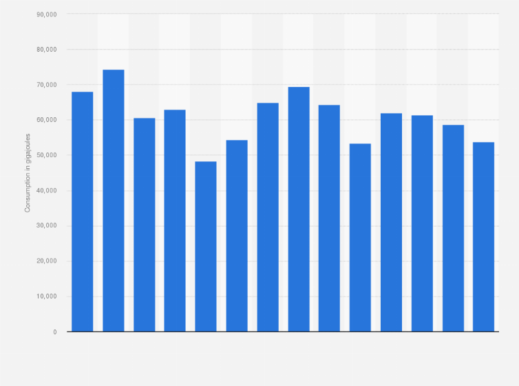 Statistic: Total consumption of hydropower in Denmark from 2009 to 2022 (in gigajoules) 