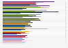 Average EV/EBITDA multiples in the metals & electronics sector worldwide from 2019 to 2025, by industry