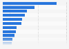 Leading electric car brands based on popularity in Singapore as of January 2024