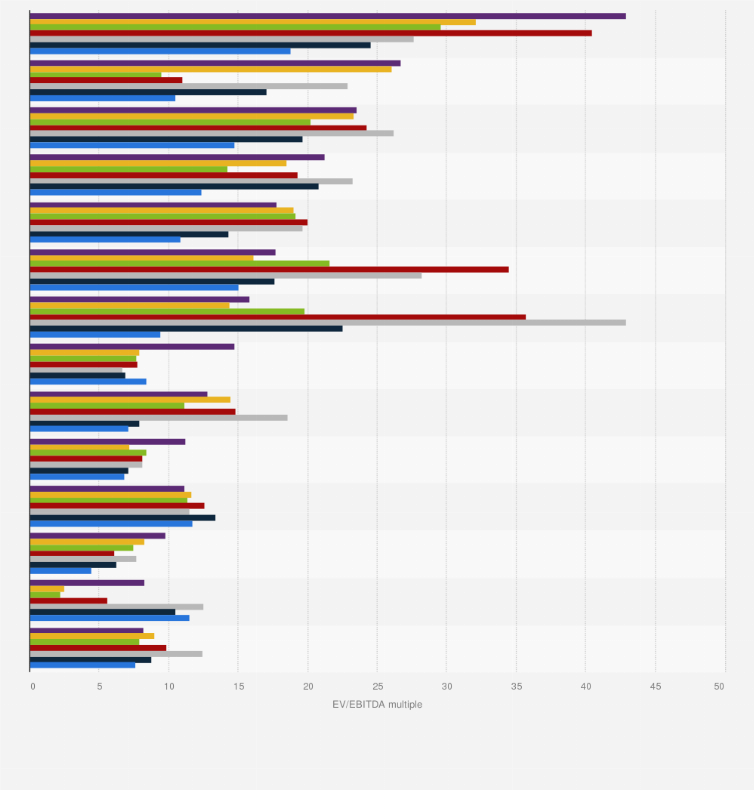 Statistic: Average EV/EBITDA multiples in the metals and electronics sector in China from 2019 to 2025, by industry