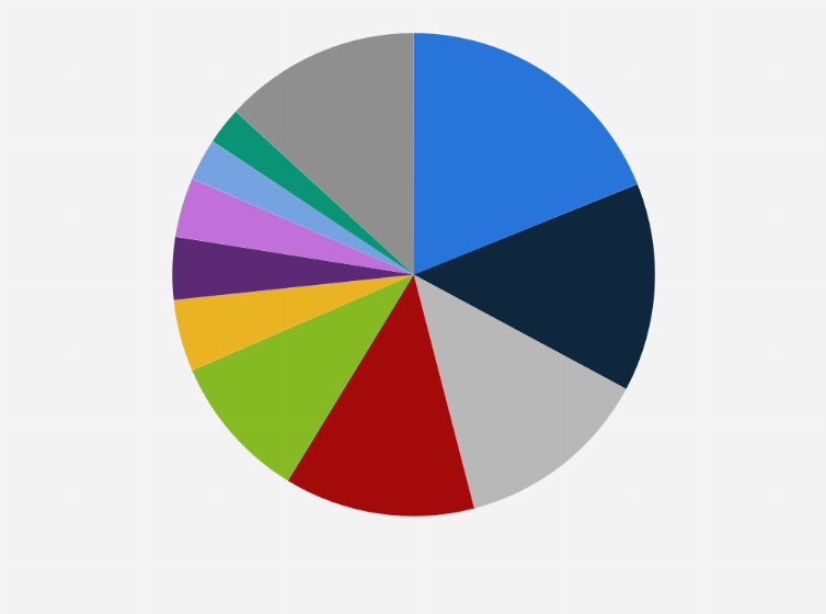 Statistic: Import volume share of fruit in Hong Kong in 2017, by fruit type