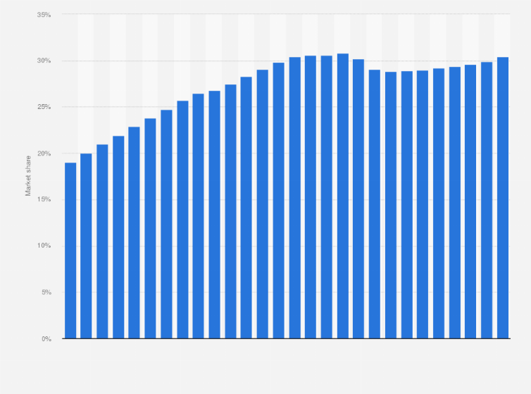 Statistic: Market share of residential electricity suppliers in the deregulated retail market in France from 1st quarter 2018 to 4th quarter 2024