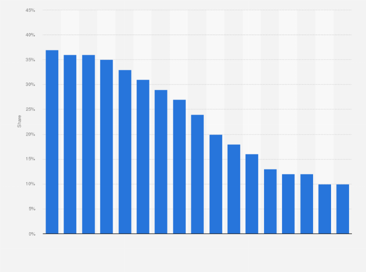 Statistic: Share of news media in advertising spending in Sweden from 2008 to 2024
