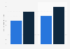 Annual salary of finance analysts in South Korea from 2019 to 2020 (in million South Korean won)