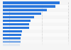 Leading legal advisors to merger and acquisition transactions worldwide in 2024, by number of completed deals