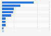 E-cigarette brands ranked by number of users in Great Britain in 2023 (in 1,000s)