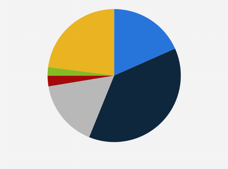 Statistic: Share of transaction number on JD.com platform in China in 2017, by consumer age group